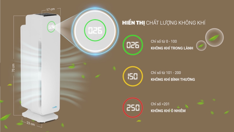 Cảm biến cảnh báo chất lượng không khí - Máy lọc không khí Karofi KAP-115