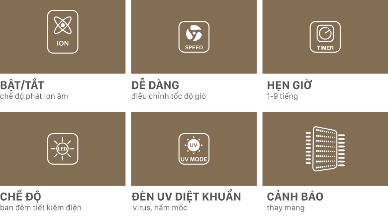 Bảng điều khiển với 8 chức năng - Máy lọc không khí Karofi KAP-115