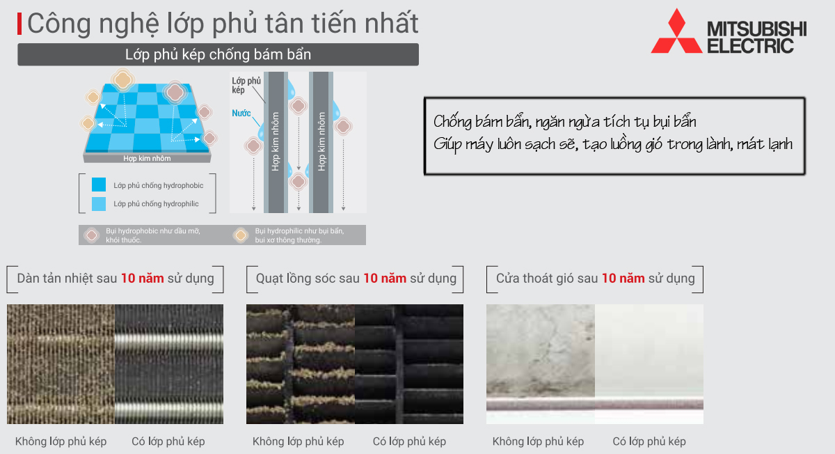 dieu-hoa-mitsubishi-electric-lop-phu-chong-bam-ban Điều hòa Mitsubishi electric lớp phủ chống bám bẩn