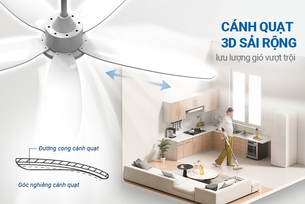 quat tran 5 canh sunhouse apex apf7662 188783 4