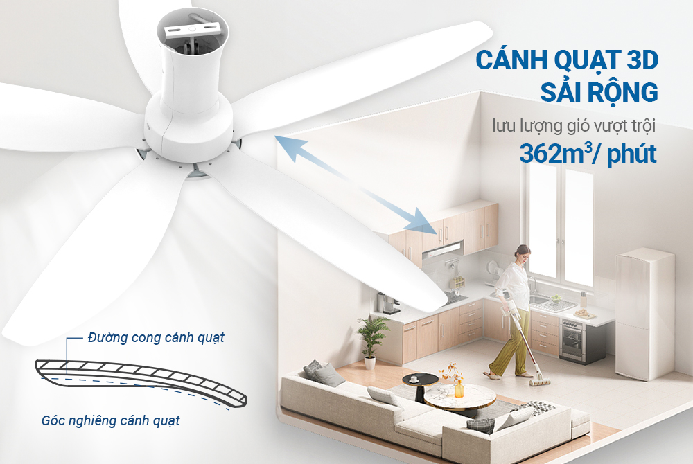 quat tran 5 canh sunhouse apex apf7669w 188865 5